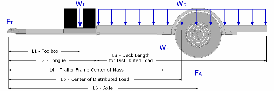 Deck Height & Center of Gravity Stability in Semi Trailer Design