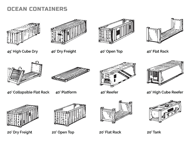Container Types: How to Choose the Right Container for Your Load