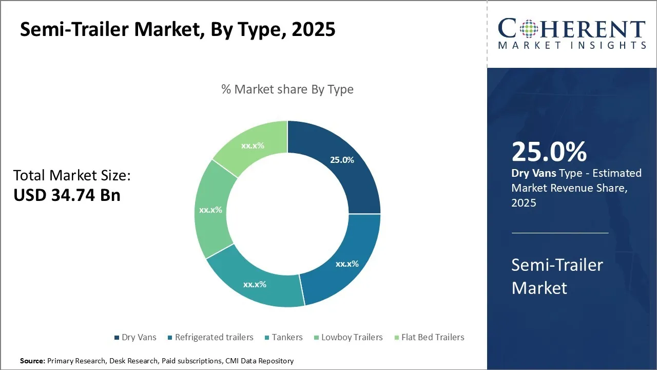 Romania Truck & Semi-Trailer Market Report 2025 – Growth, Fleet Renewal & EU Logistics Influence