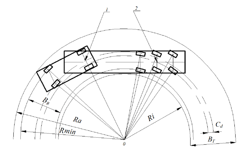 Turning Radius & Swing Clearance in Semi Trailers: How Geometry Affects Maneuverability