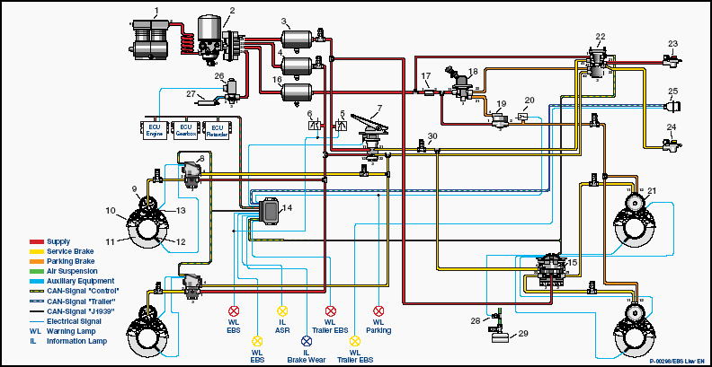 Trailer EBS architecture diagram