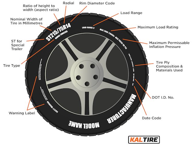 Trailer Tyre Sizes, Load Ratings & Correct Air Pressure (PSI ↔ BAR Converter)