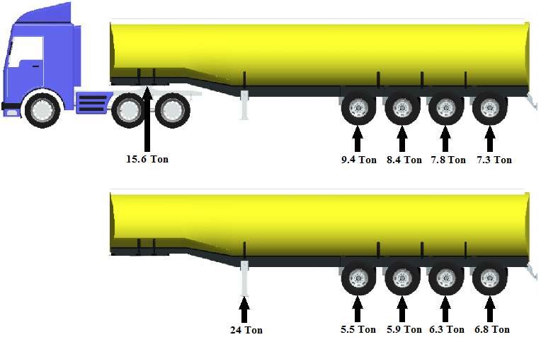 Load Distribution of Lowbed Trailers